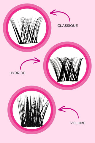 Illustration des bouquets de cils Mi-Xtension Misencil : Classique, Hybride et Volume sur fond rose avec cercles et flèches explicatives.